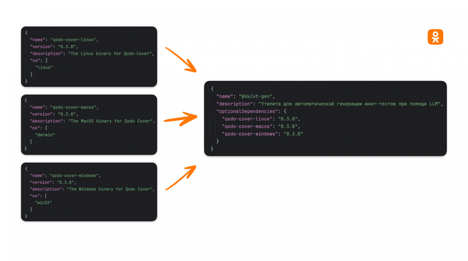 Генерация юнит-тестов с LLM: если бы посуда мылась сама - 11 Генерация юнит-тестов с LLM: если бы посуда мылась сама - 11