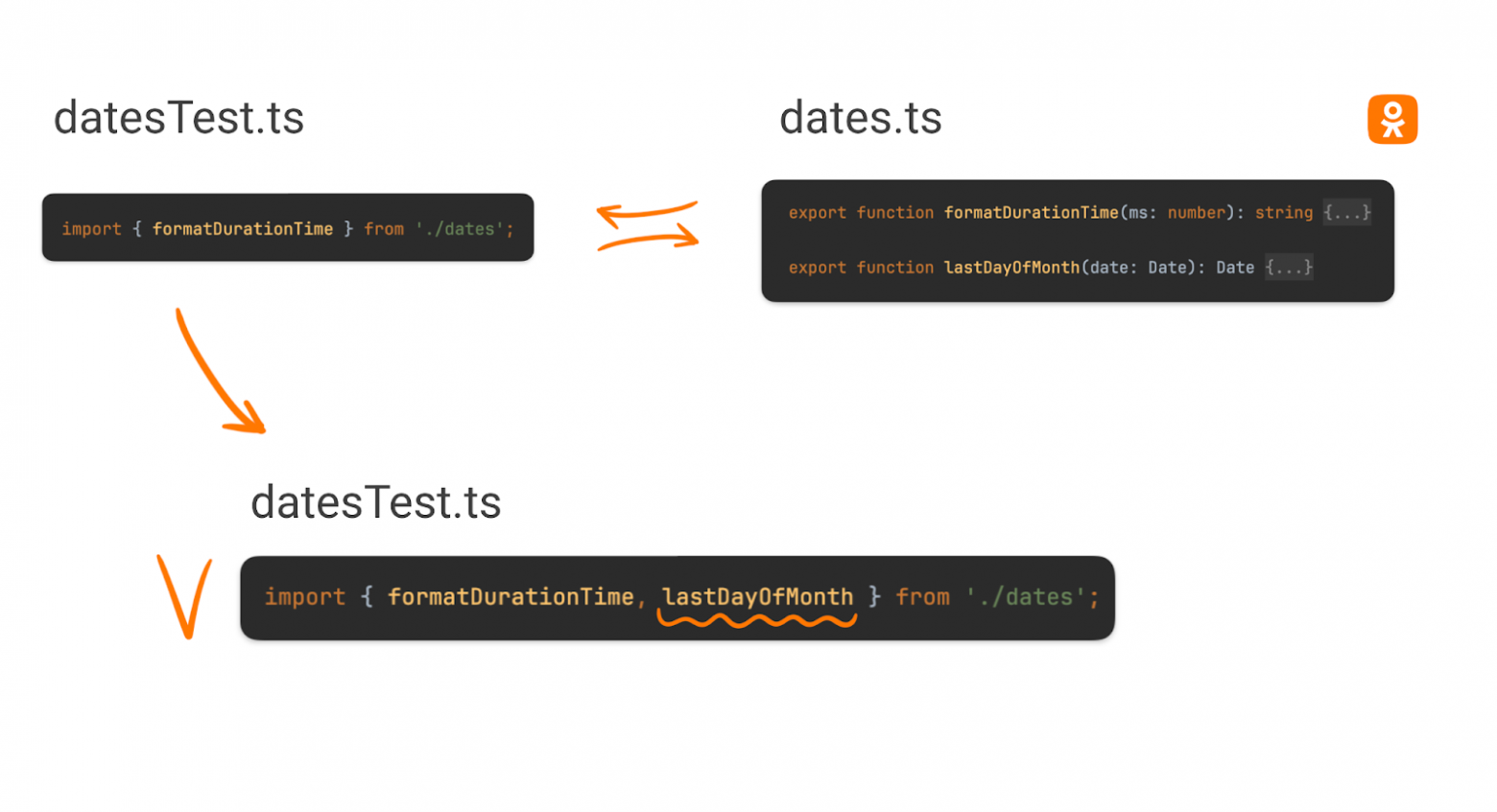 Генерация юнит-тестов с LLM: если бы посуда мылась сама - 13 Генерация юнит-тестов с LLM: если бы посуда мылась сама - 13