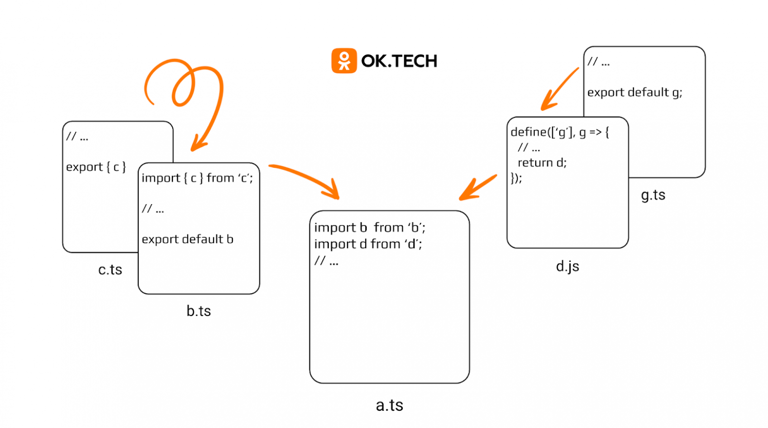 Генерация юнит-тестов с LLM: если бы посуда мылась сама - 15 Генерация юнит-тестов с LLM: если бы посуда мылась сама - 15