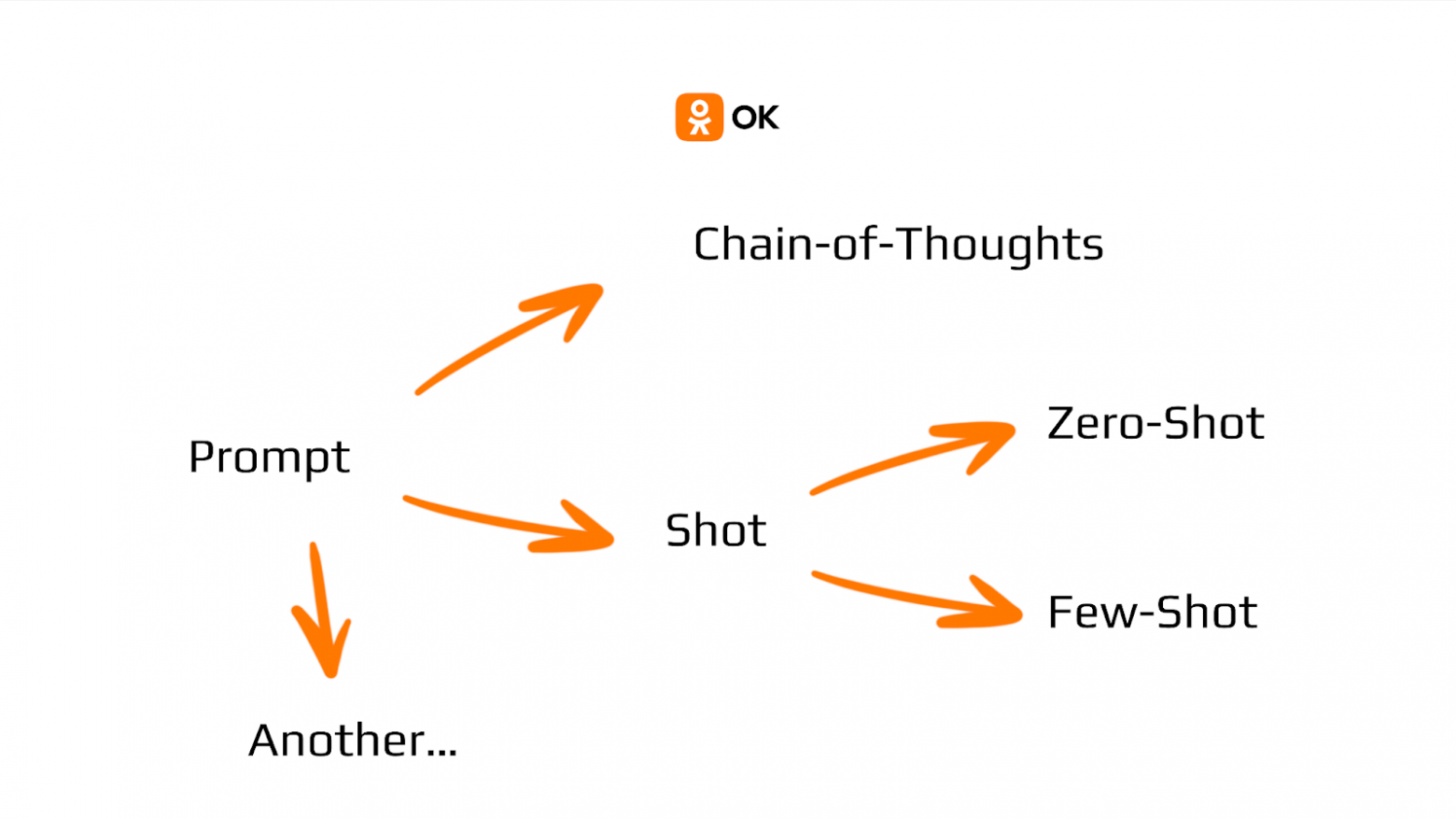 Генерация юнит-тестов с LLM: если бы посуда мылась сама - 16 Генерация юнит-тестов с LLM: если бы посуда мылась сама - 16