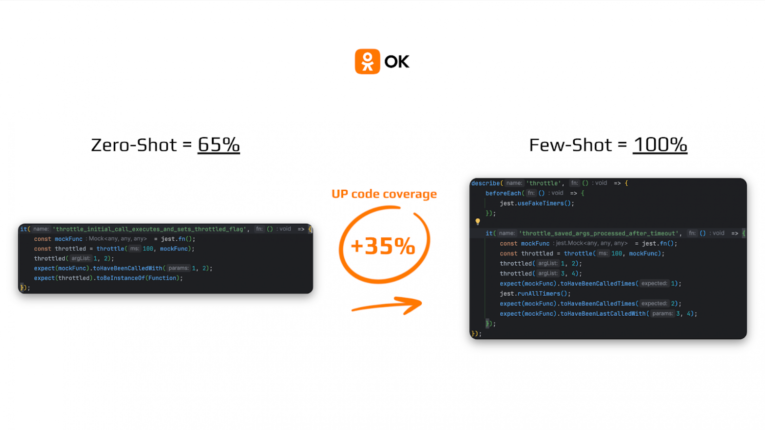 Генерация юнит-тестов с LLM: если бы посуда мылась сама - 17 Генерация юнит-тестов с LLM: если бы посуда мылась сама - 17