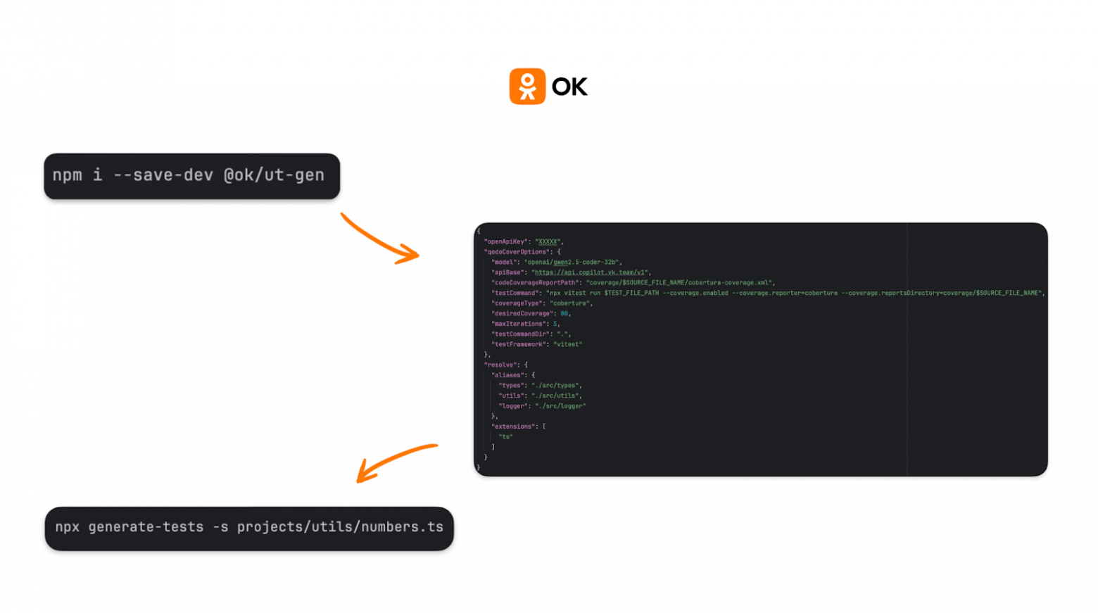 Генерация юнит-тестов с LLM: если бы посуда мылась сама - 18 Генерация юнит-тестов с LLM: если бы посуда мылась сама - 18
