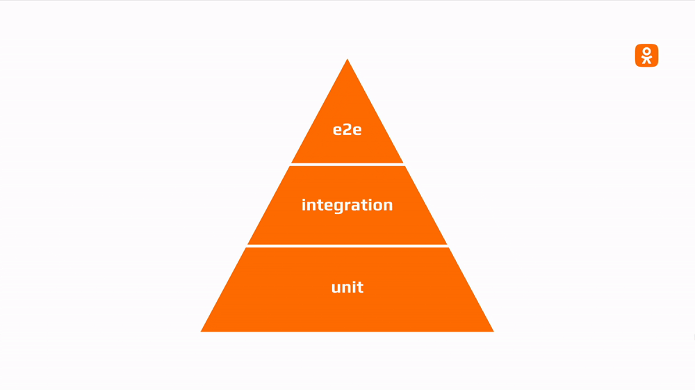 Генерация юнит-тестов с LLM: если бы посуда мылась сама - 2 Генерация юнит-тестов с LLM: если бы посуда мылась сама - 2