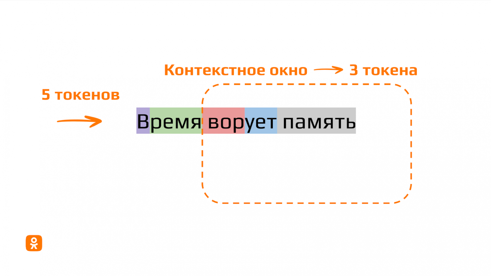 Генерация юнит-тестов с LLM: если бы посуда мылась сама - 3 Генерация юнит-тестов с LLM: если бы посуда мылась сама - 3