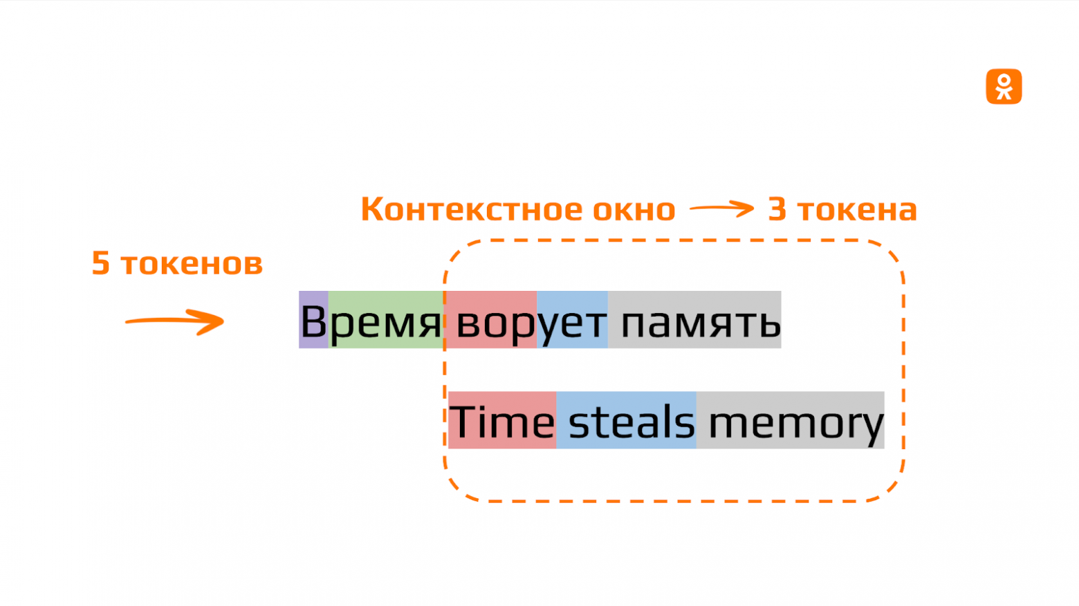 Генерация юнит-тестов с LLM: если бы посуда мылась сама - 4 Генерация юнит-тестов с LLM: если бы посуда мылась сама - 4
