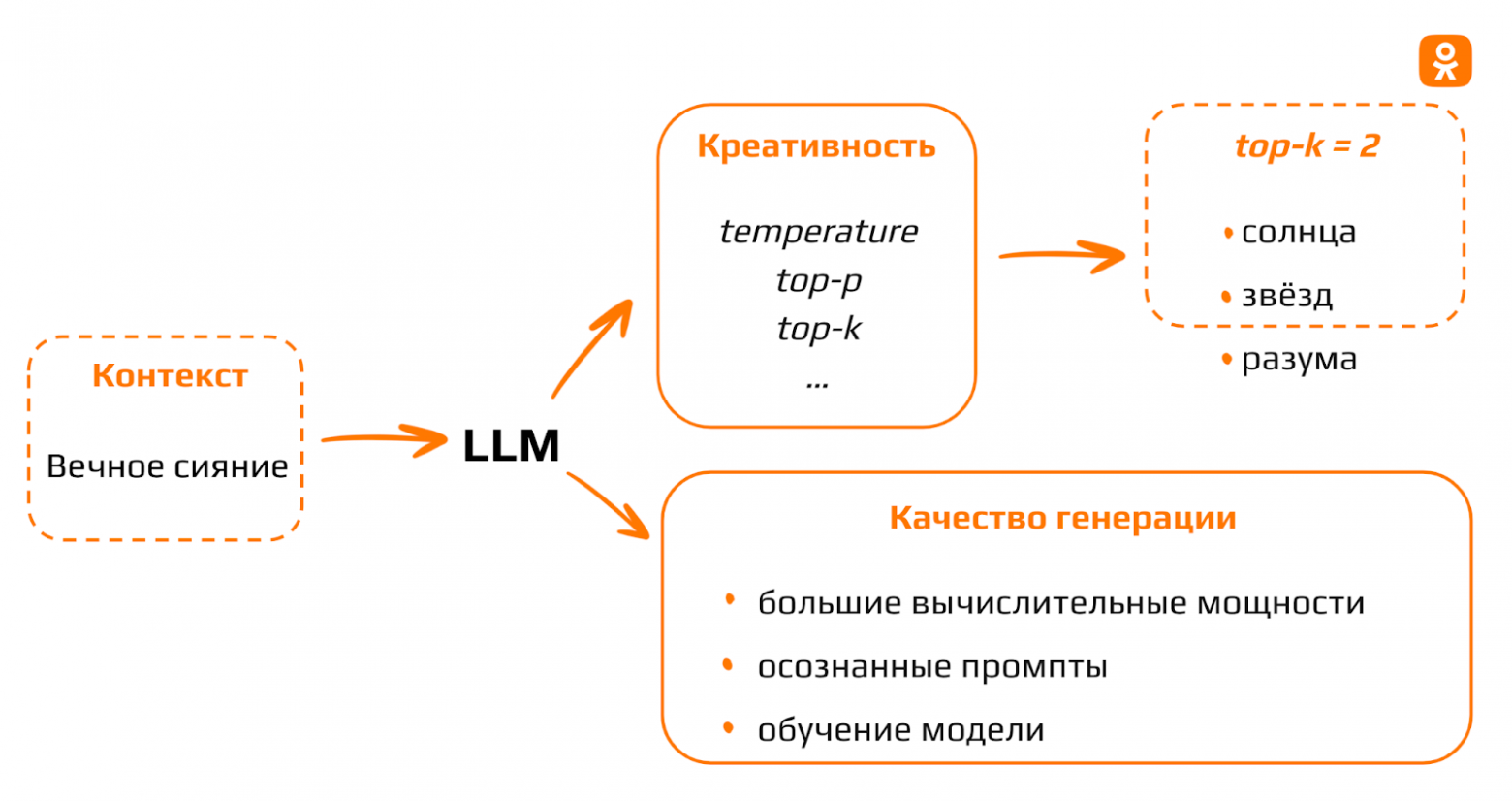 Генерация юнит-тестов с LLM: если бы посуда мылась сама - 5 Генерация юнит-тестов с LLM: если бы посуда мылась сама - 5