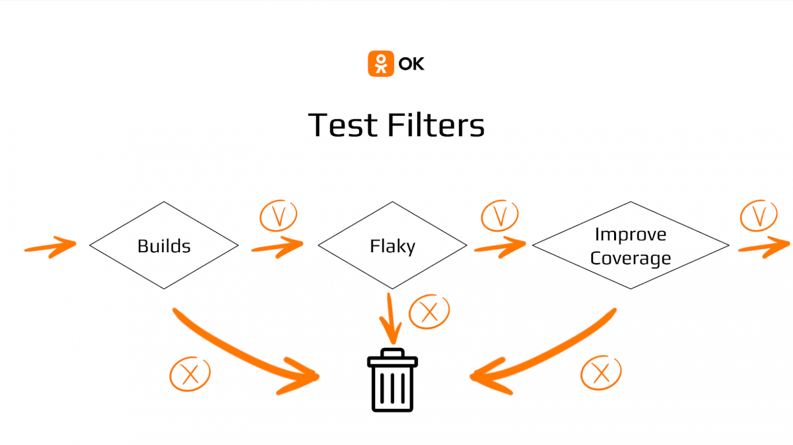 Генерация юнит-тестов с LLM: если бы посуда мылась сама - 7 Генерация юнит-тестов с LLM: если бы посуда мылась сама - 7
