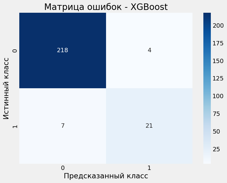 Матрица ошибок - XGBoost