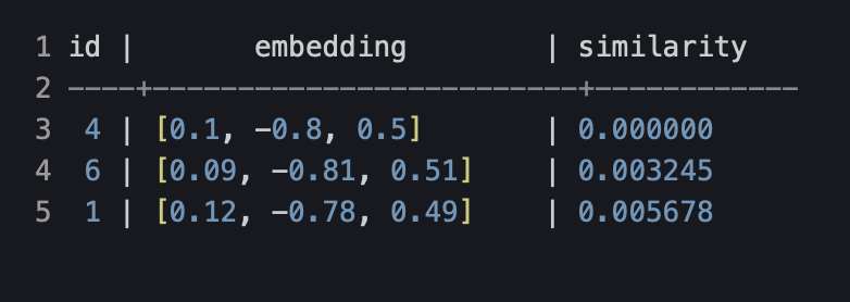 Векторный поиск внутри PostgreSQL: что умеет и где может пригодиться pgvector - 10 Векторный поиск внутри PostgreSQL: что умеет и где может пригодиться pgvector - 10