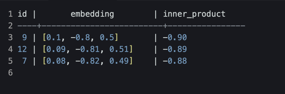 Векторный поиск внутри PostgreSQL: что умеет и где может пригодиться pgvector - 11 Векторный поиск внутри PostgreSQL: что умеет и где может пригодиться pgvector - 11