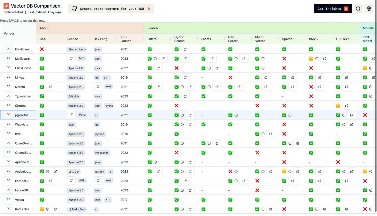 Векторный поиск внутри PostgreSQL: что умеет и где может пригодиться pgvector - 12 Векторный поиск внутри PostgreSQL: что умеет и где может пригодиться pgvector - 12