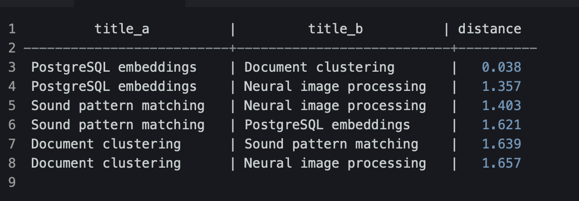 Векторный поиск внутри PostgreSQL: что умеет и где может пригодиться pgvector - 8 Векторный поиск внутри PostgreSQL: что умеет и где может пригодиться pgvector - 8