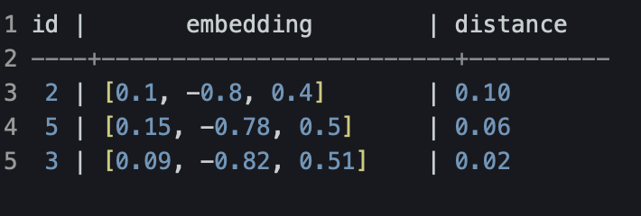 Векторный поиск внутри PostgreSQL: что умеет и где может пригодиться pgvector - 9 Векторный поиск внутри PostgreSQL: что умеет и где может пригодиться pgvector - 9