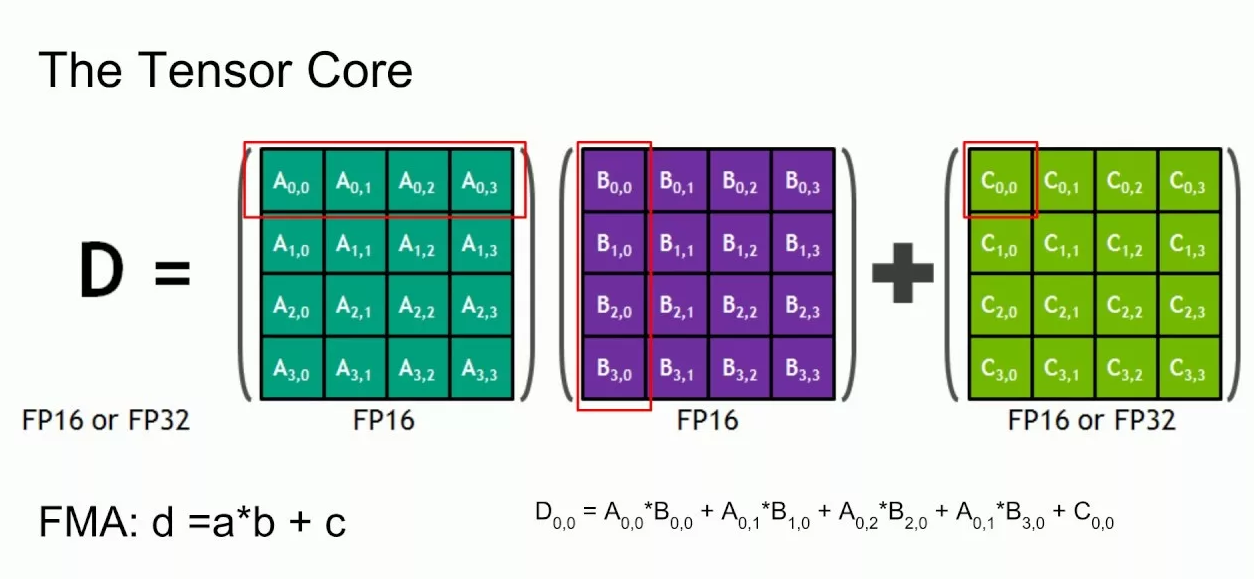 Выбираем для старта в ML: графические процессоры V100 vs игровые видеокарты RTХ 3090-4090 - 3