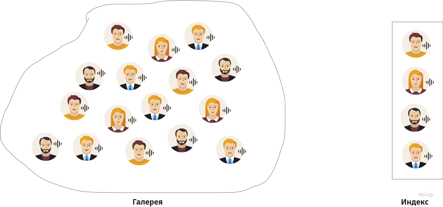 Speaker Recognition. Как искать человека по голосу - 3 Speaker Recognition. Как искать человека по голосу - 3