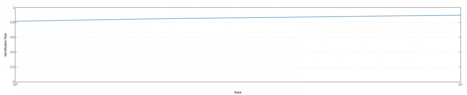 График CMC при K=1 и 10