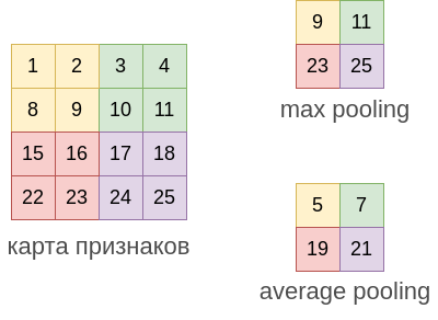 Классический пуллинг