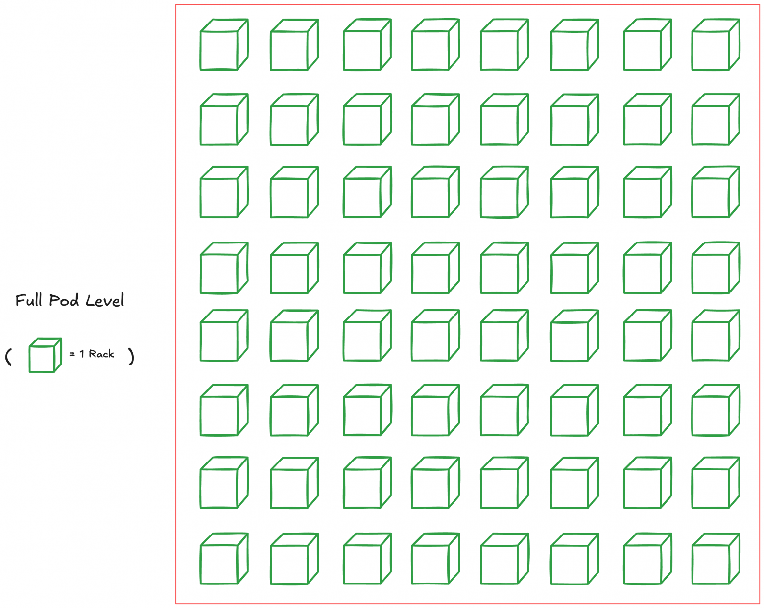 Что же такое TPU - 12 TPU data movement visualized