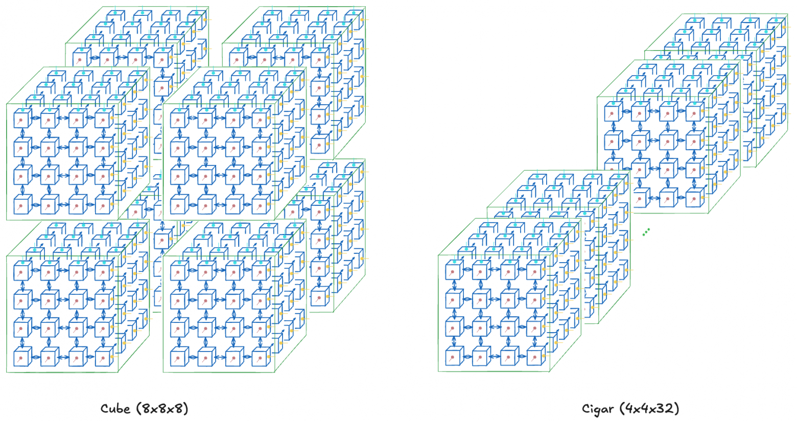 TPU data movement visualized