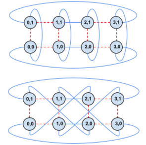 TPU data movement visualized