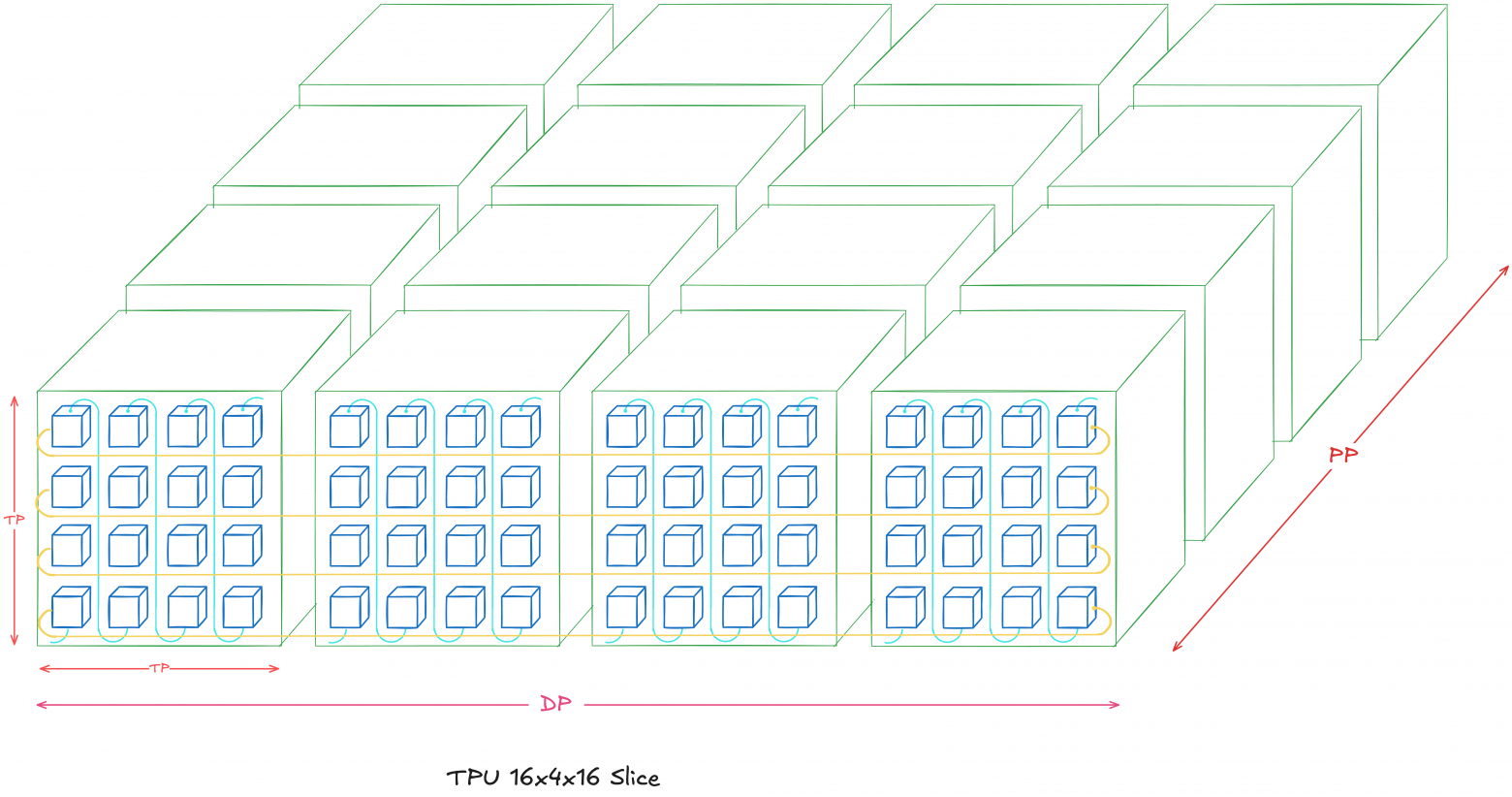 TPU data movement visualized