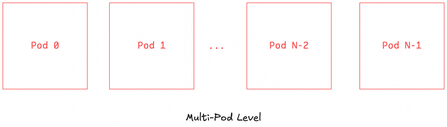 TPU data movement visualized