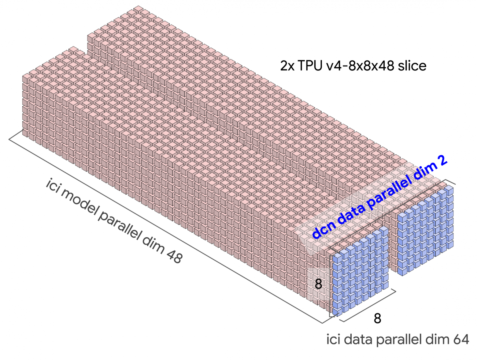 Что же такое TPU - 23 TPU data movement visualized