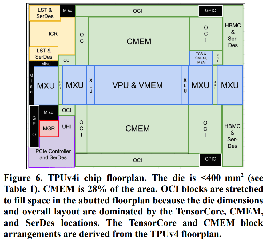 Что же такое TPU - 27 TPU data movement visualized