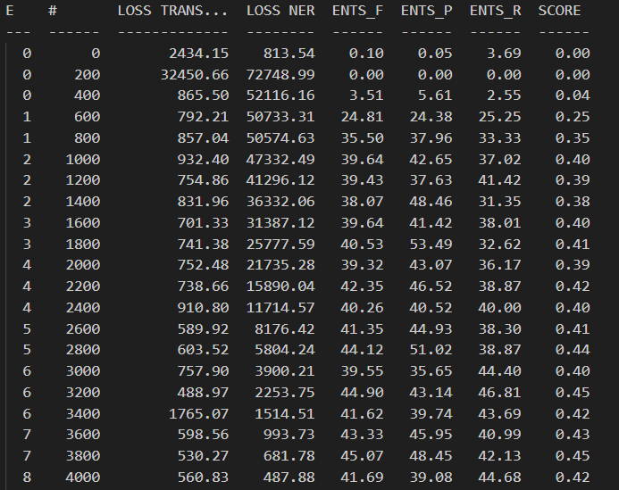 Что такое NER, зачем он нужен и когда не поможет - 3 Что такое NER, зачем он нужен и когда не поможет - 3
