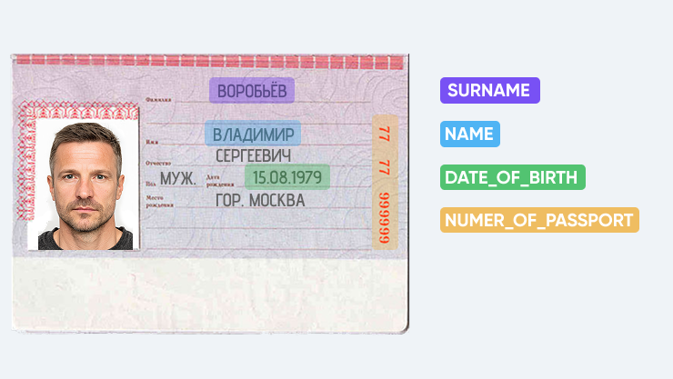 Что такое NER, зачем он нужен и когда не поможет - 1 Что такое NER, зачем он нужен и когда не поможет - 1