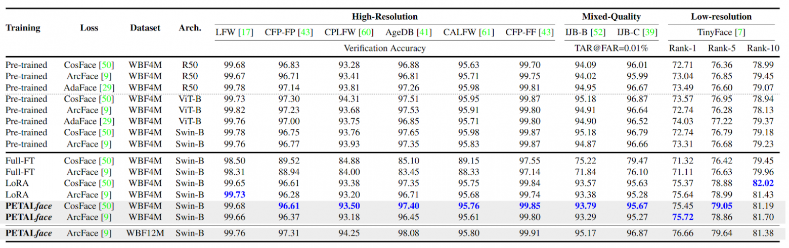 Результаты протокола 1