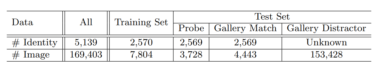 Статистики датасета TinyFace
