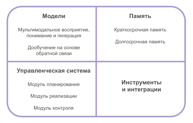 ИИ-суперагенты: приближают ли они нас к AGI? - 5 ИИ-суперагенты: приближают ли они нас к AGI? - 5