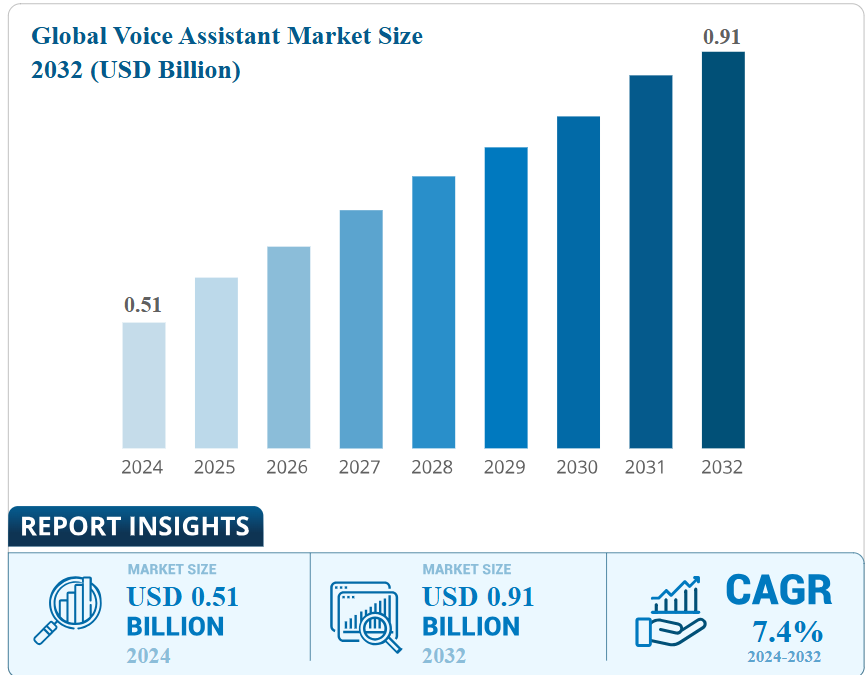 Интерфейсы без экрана: как разговаривают голосовые ассистенты, когда никто не слышит - 2 Интерфейсы без экрана: как разговаривают голосовые ассистенты, когда никто не слышит - 2
