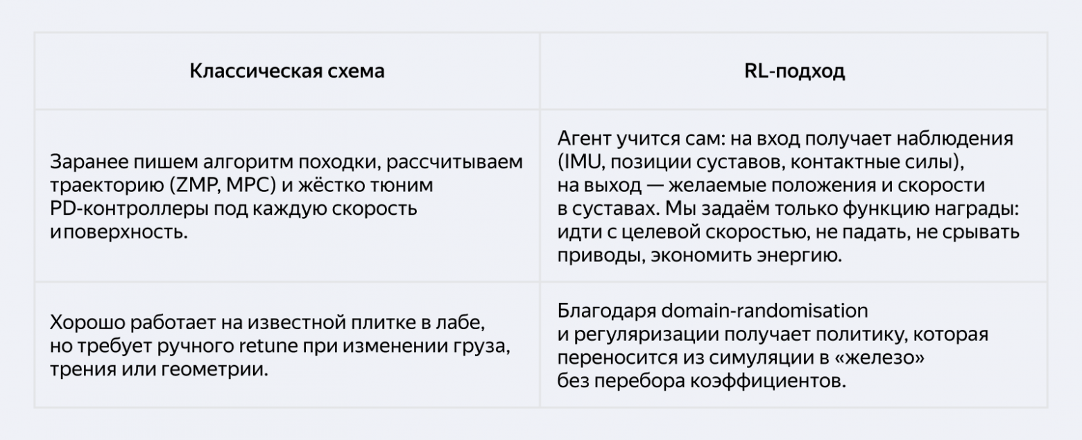 Как мы учим роботов ходить плавно, или Почему градиент градиента — это не опечатка, а ключ к безопасной робототехнике - 2 Как мы учим роботов ходить плавно, или Почему градиент градиента — это не опечатка, а ключ к безопасной робототехнике - 2