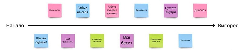 Как понять, что ты выгорел и что делать, чтобы выбраться - 4 Как понять, что ты выгорел и что делать, чтобы выбраться - 4
