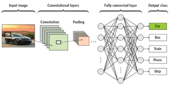 Компьютерное зрение для начинающих - 4 Компьютерное зрение для начинающих - 4