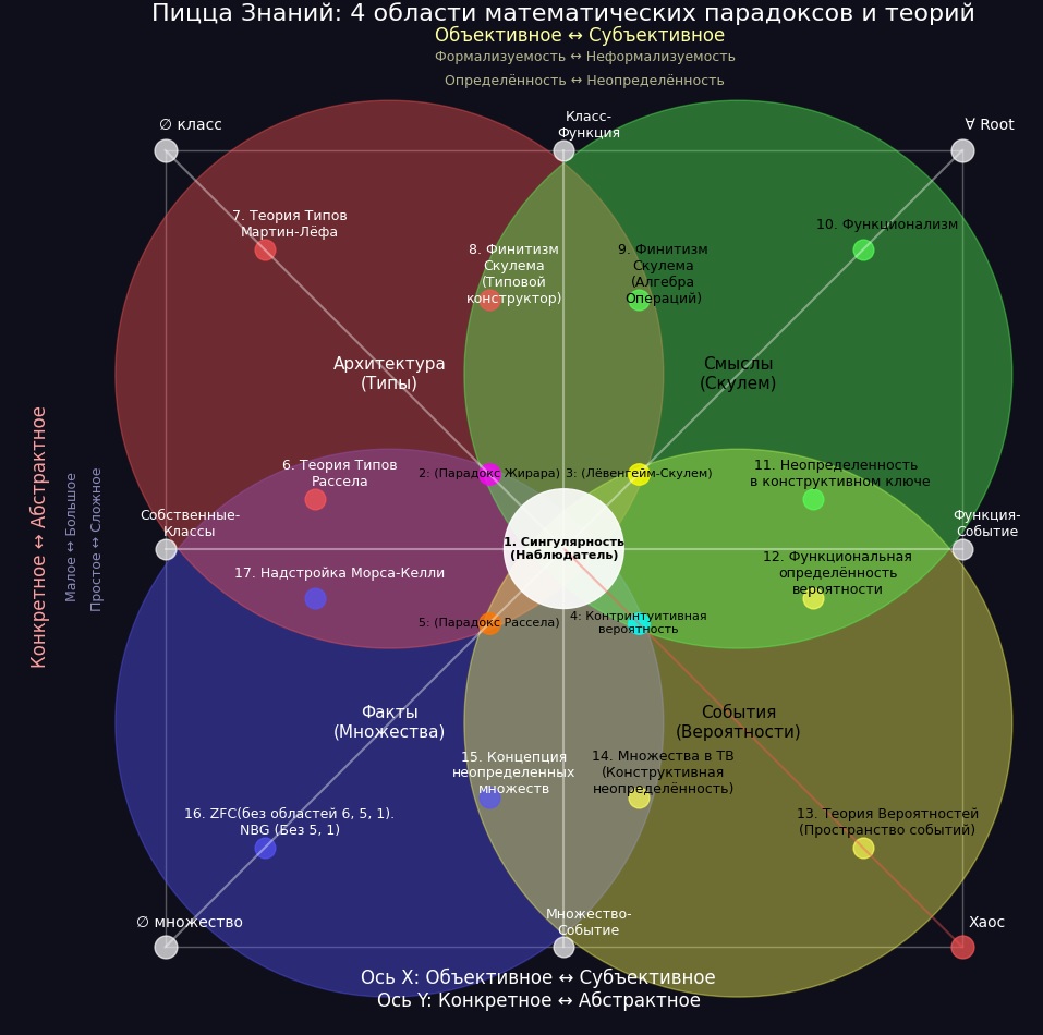 Пора вызывать санитаров.