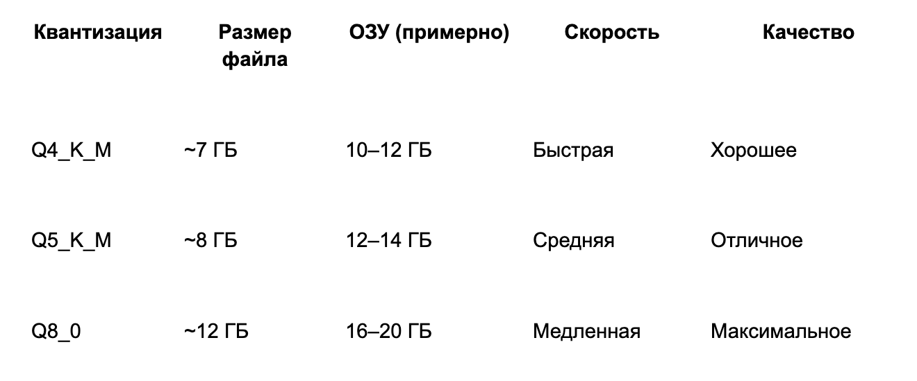 15 минут — и у тебя бесплатная ИИ-модель для генерации кода, текста, чтения иллюстраций - 7 15 минут — и у тебя бесплатная ИИ-модель для генерации кода, текста, чтения иллюстраций - 7
