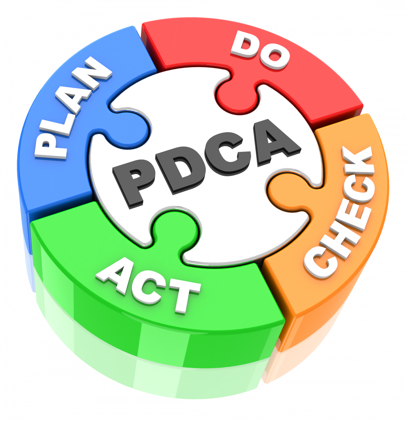 Цикл PDCA (pngtree.com)