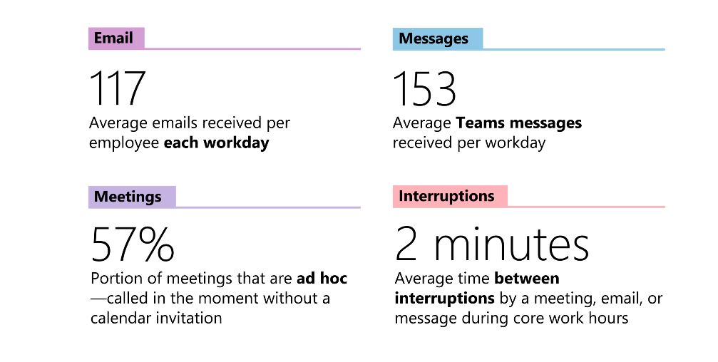 Microsoft: использование ИИ без ограничений приближает «бесконечный рабочий день» - 2 Microsoft: использование ИИ без ограничений приближает «бесконечный рабочий день» - 2