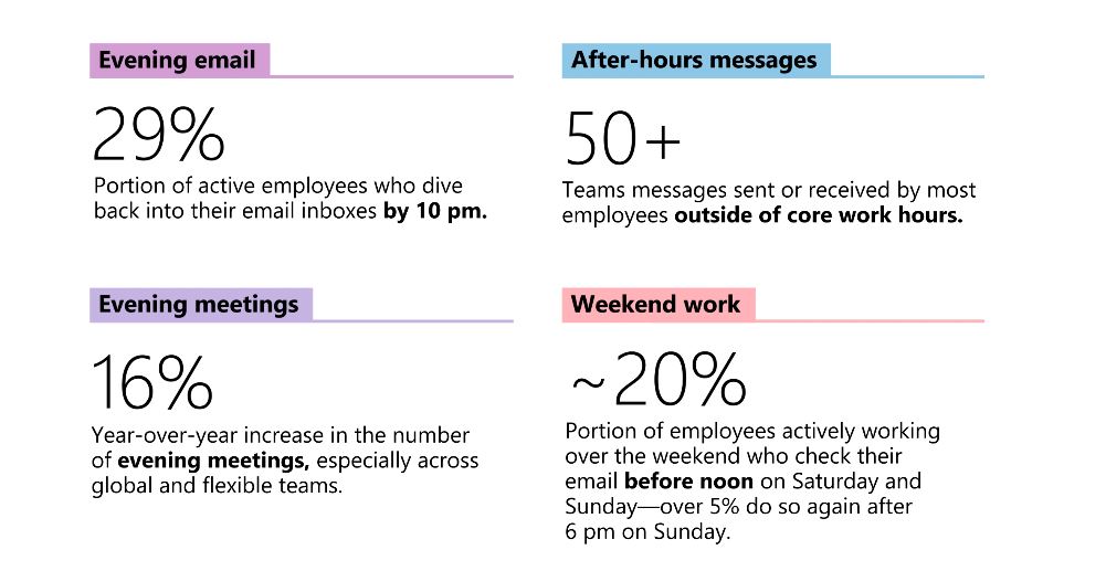 Microsoft: использование ИИ без ограничений приближает «бесконечный рабочий день» - 3 Microsoft: использование ИИ без ограничений приближает «бесконечный рабочий день» - 3