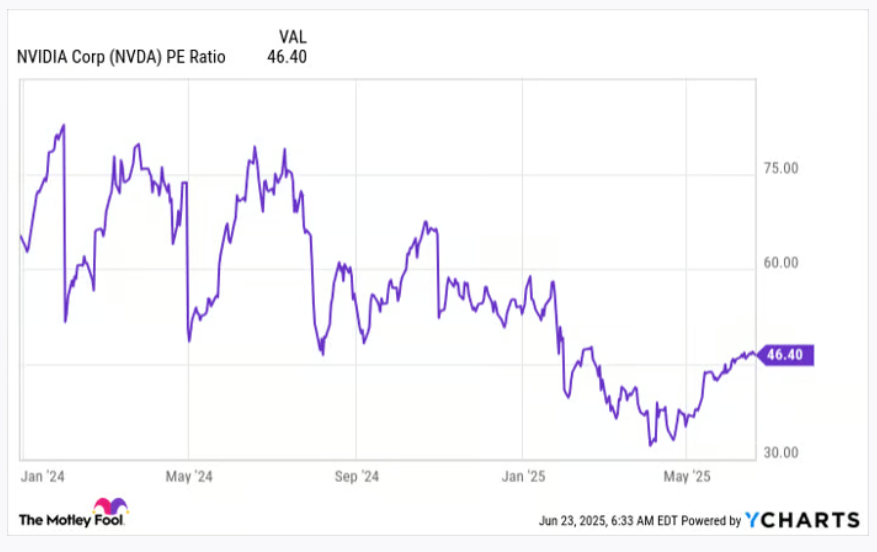 Nvidia и архитектура ИИ: взгляд на будущий рост - 1 Nvidia и архитектура ИИ: взгляд на будущий рост - 1