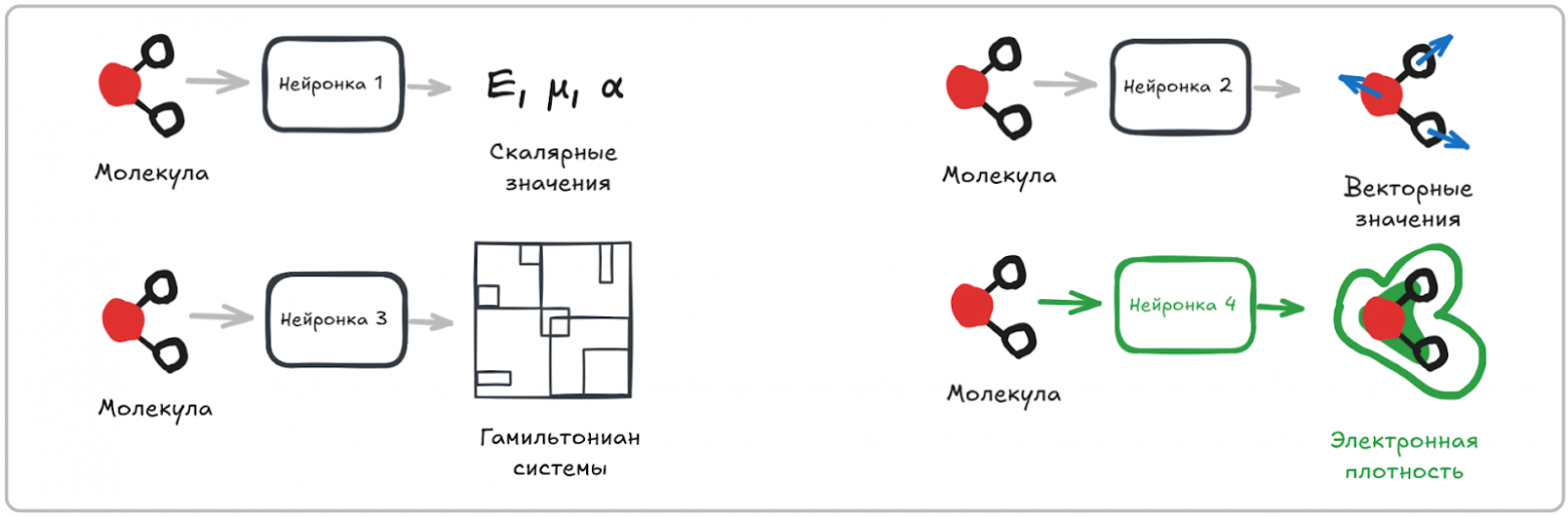 Типы целевых значений, которые могут выдавать нейронные сети