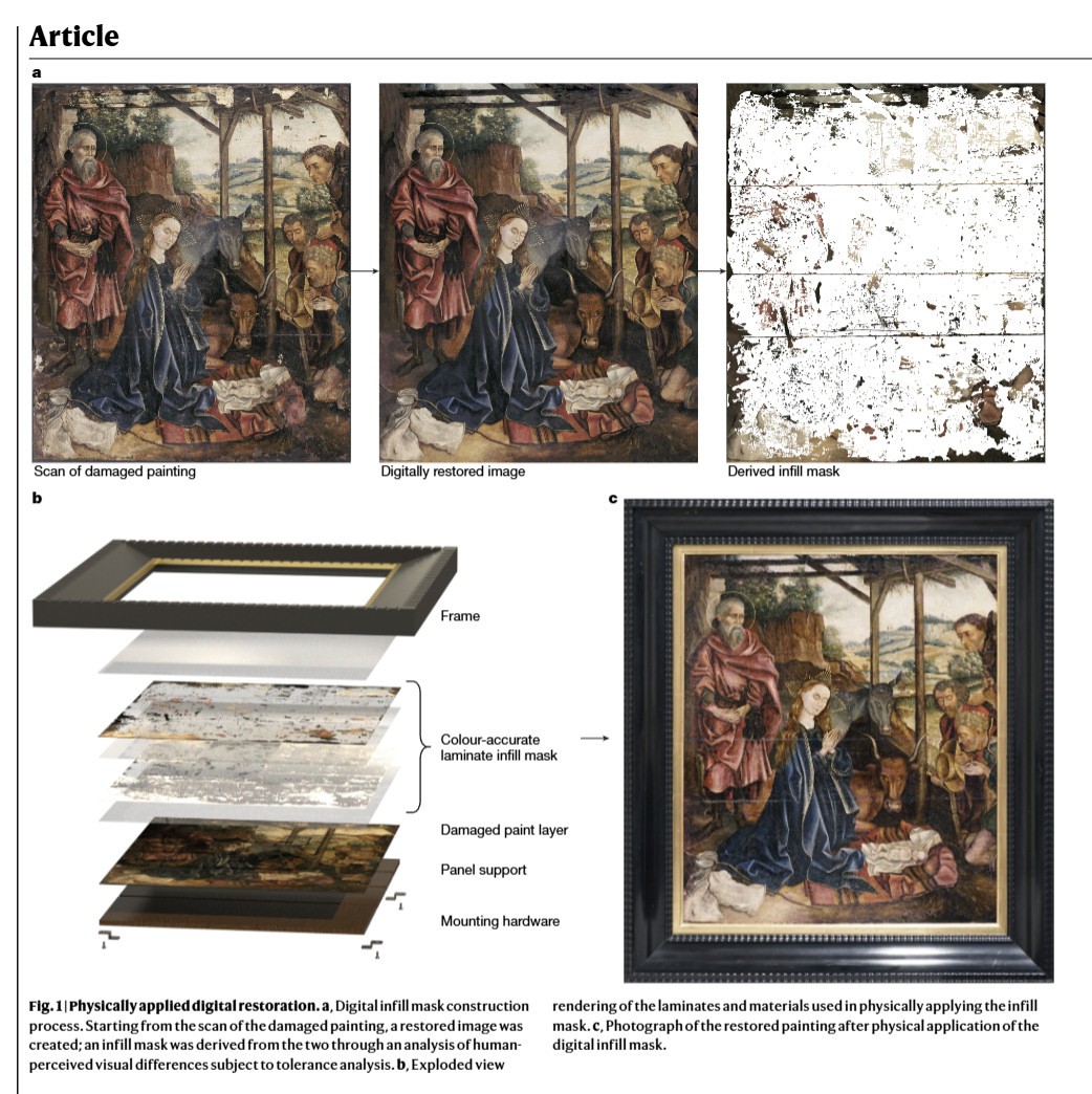 Здесь показаны этапы реставрации с наложением тех самых пленок-фильтров, накладываемых на оригинальный холст. Источник