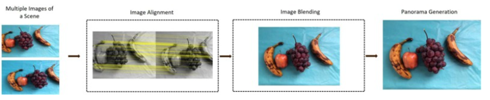 Компьютерное зрение в сельском хозяйстве - 7 Компьютерное зрение в сельском хозяйстве - 7