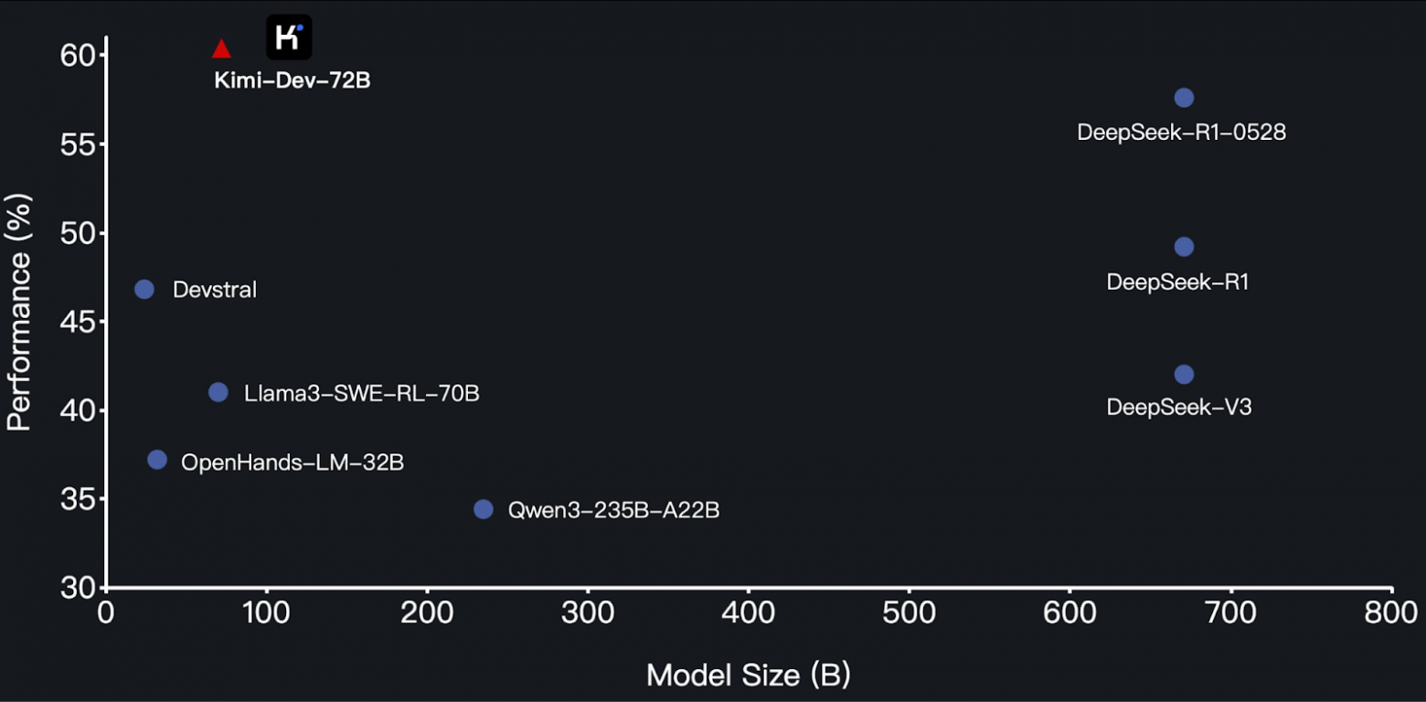 Нейро-дайджест: ключевые события мира AI за 3-ю неделю июня 2025 - 2 Нейро-дайджест: ключевые события мира AI за 3-ю неделю июня 2025 - 2