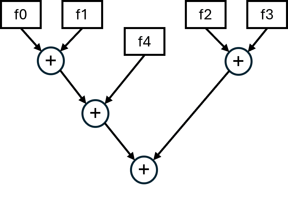 Об ошибках округления и способах борьбы с ними - 3