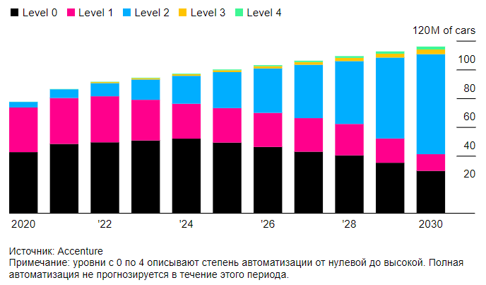 Почему так сложно создать надёжный беспилотный автомобиль - 3
