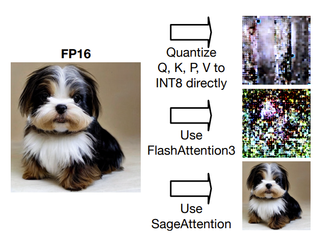 Внимание! Механизм внимания в трансформерах оказывается не таким уже незаменимым - 2 Внимание! Механизм внимания в трансформерах оказывается не таким уже незаменимым - 2